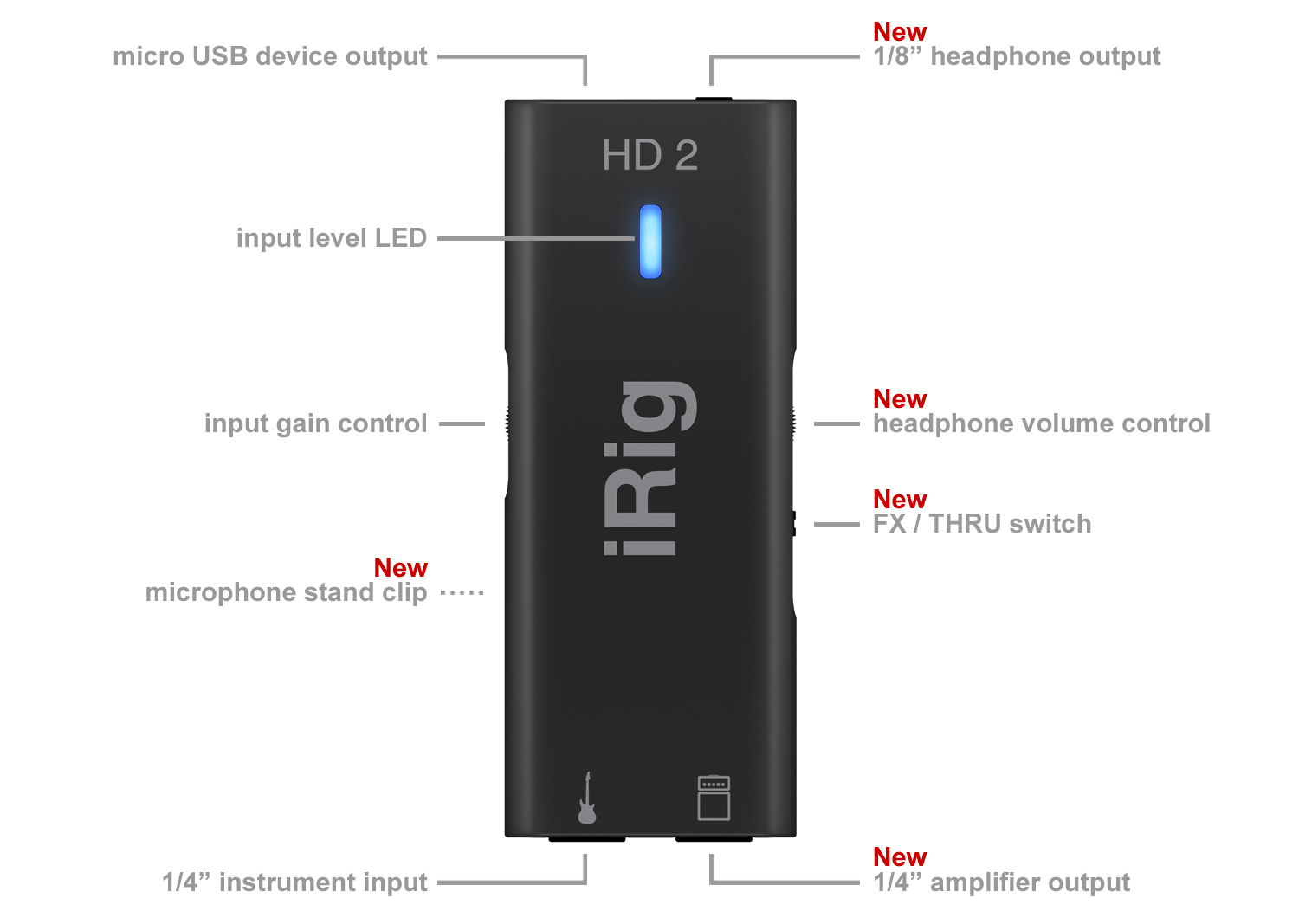 IK Multimedia iRig Hd 2 - 2