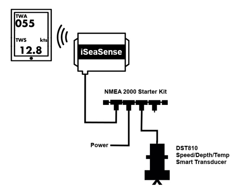 Digital Yacht iSeaSense Paket 1.  - 2