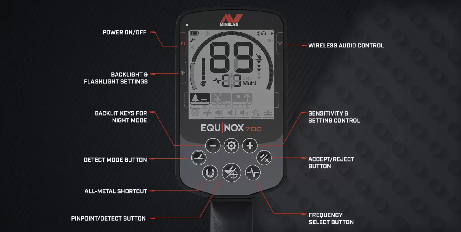 Minelab Equinox 700 - 2