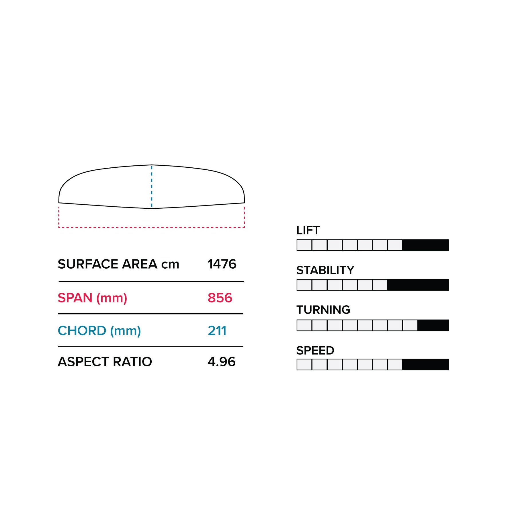 Slingshot Hover Glide Quantum Wing 85cm V2 - 5