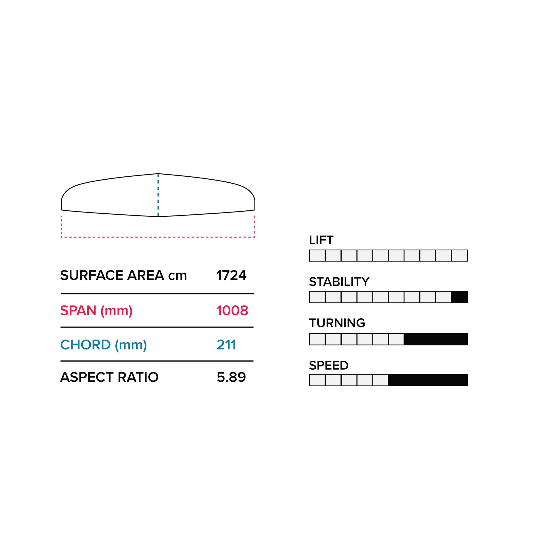Slingshot Hover Glide Quantum Wing 100cm V2 - 2