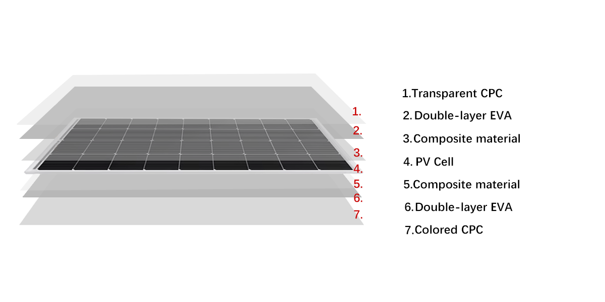 Solpanel Solmax 150W flexibel - 1280x600x2mm - Husbil - Husvagn - Båt - 6