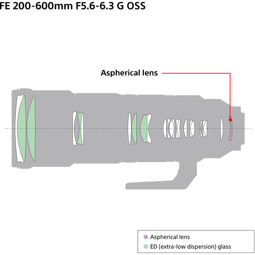 Sony FE 200-600mm f/5,6-6,3 G OSS - 4