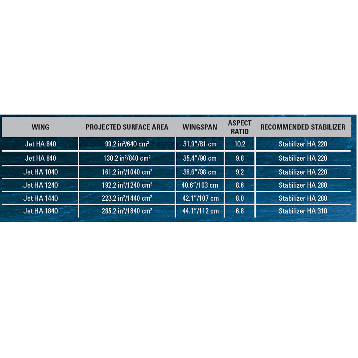 Naish foil vinge front Jet HA S28 Series - 3
