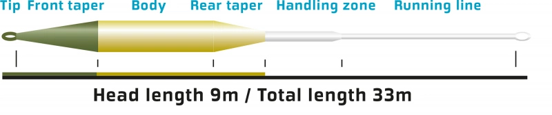 Vision Feel 90 WF Flyt Fluglina - 2