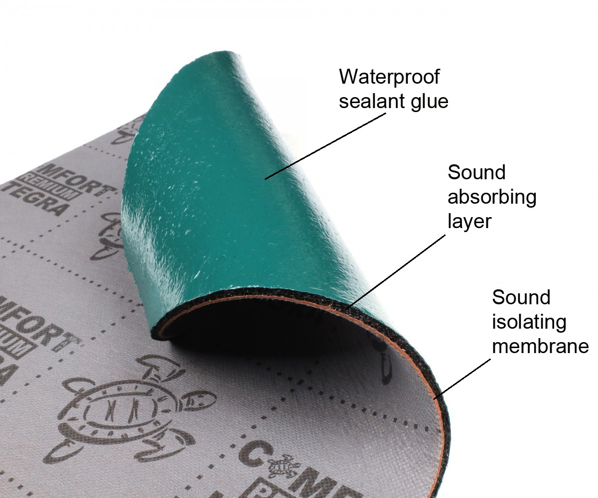 Comfort Mat Integra(6mm)