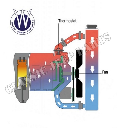 Termostat 70C hög kvalitet WILLYS OWNER PRODUCT - 5