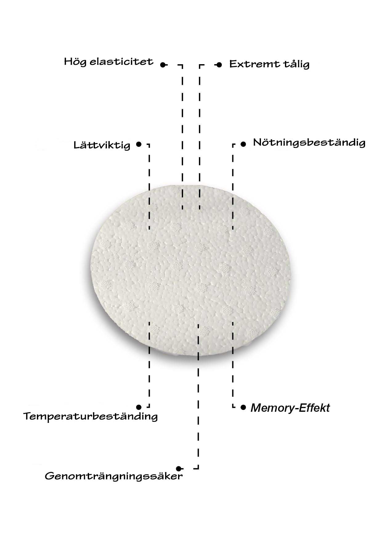 MyFREEDM Therapy Pad 10 mm - 4
