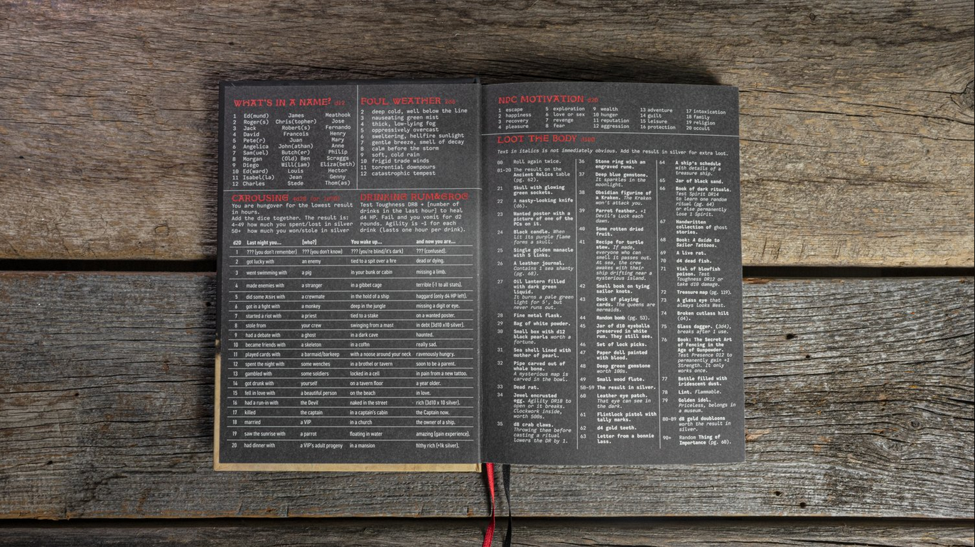 Pirate Borg RPG Core Rulebook + PDF - 8