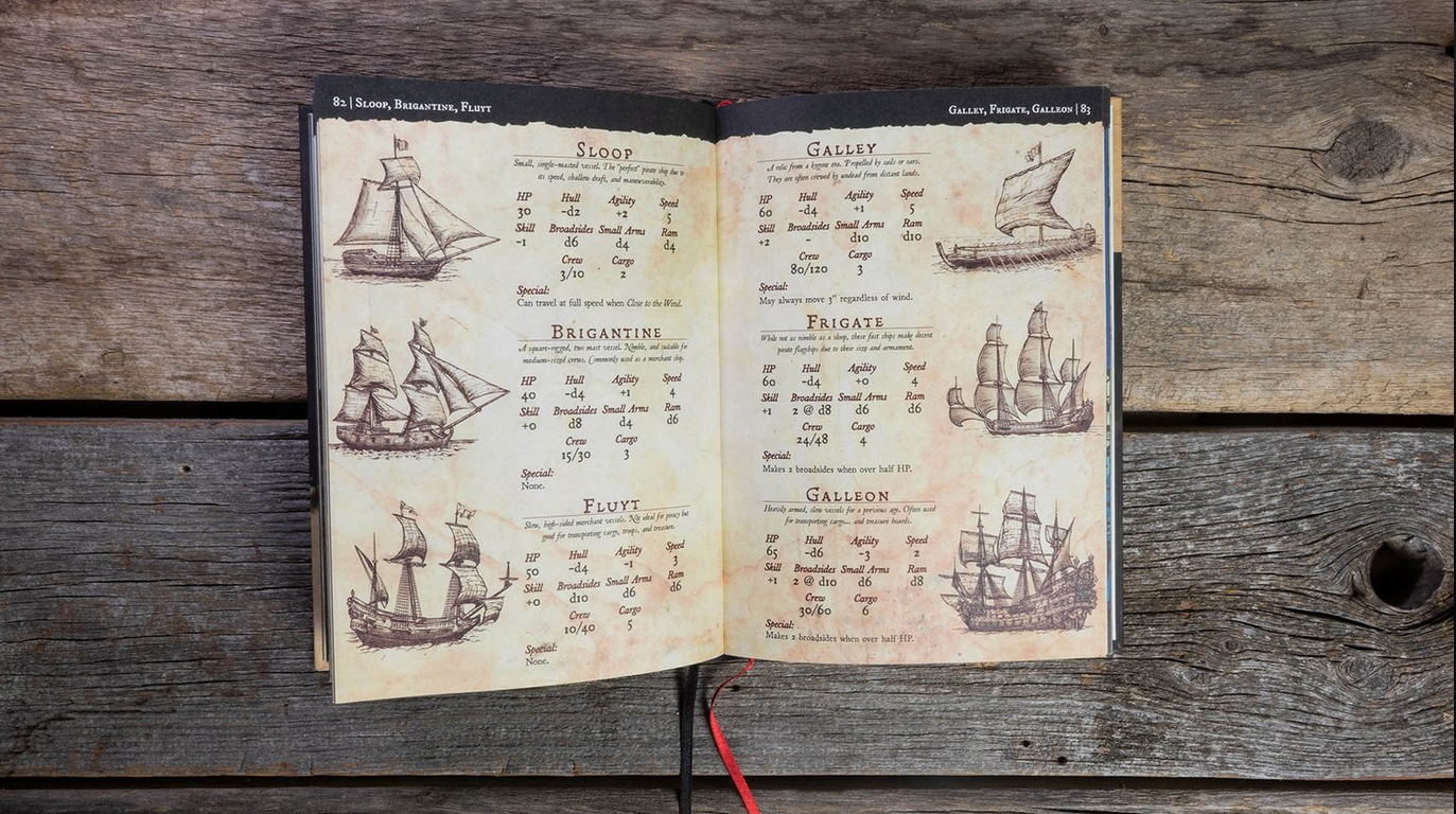 Pirate Borg RPG Core Rulebook + PDF - 11