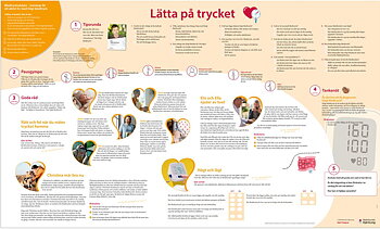 Blodtrycksduken 