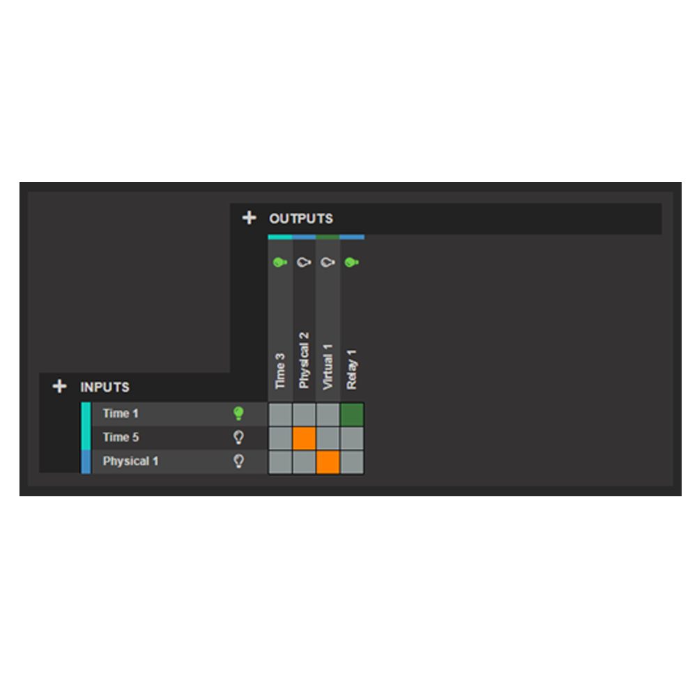 Sonifex - AVN-GPIO - 5