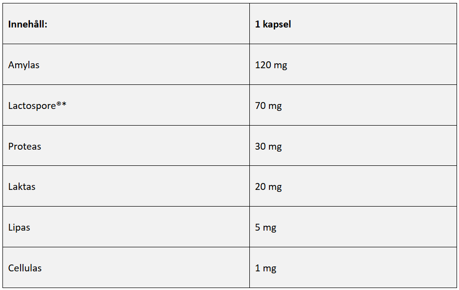 Enzyme complec and probiotic lactospore näringsinnehåll