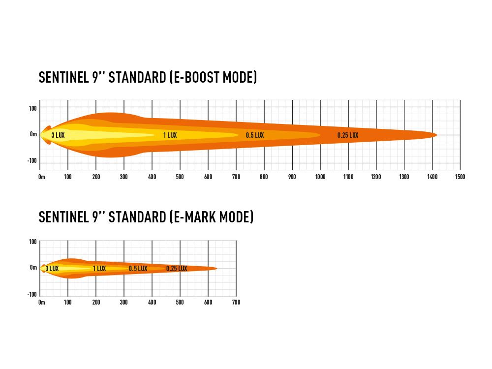 Lazer Sentinel Elite LED Extraljus&nbsp;9ˮ Vit med Positionsljus - 5
