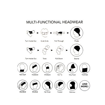 Multiwear