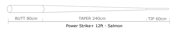 Guideline Power Strike Salmon 12' - 2