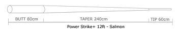 Guideline Power Strike Salmon 12'