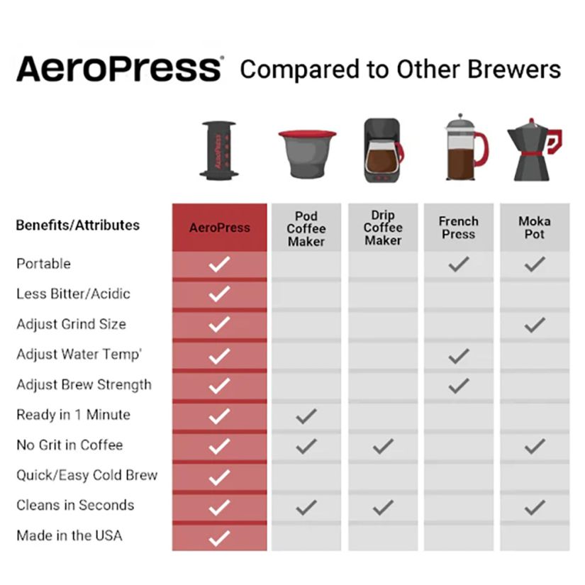 Aerobie  - Aeropress Coffee Maker - XL - Fantastisk kaffepress - stor modell - 2
