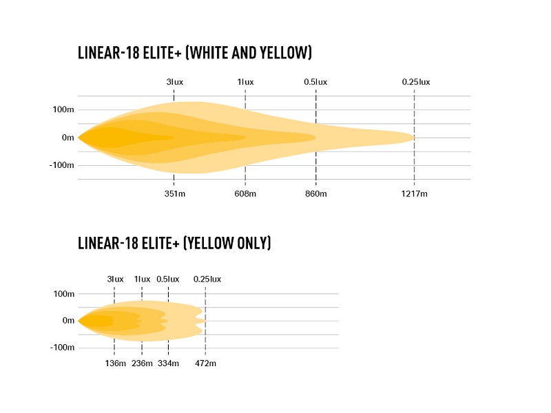 Lazer LED ramp Linear 18 Elite+ - 5