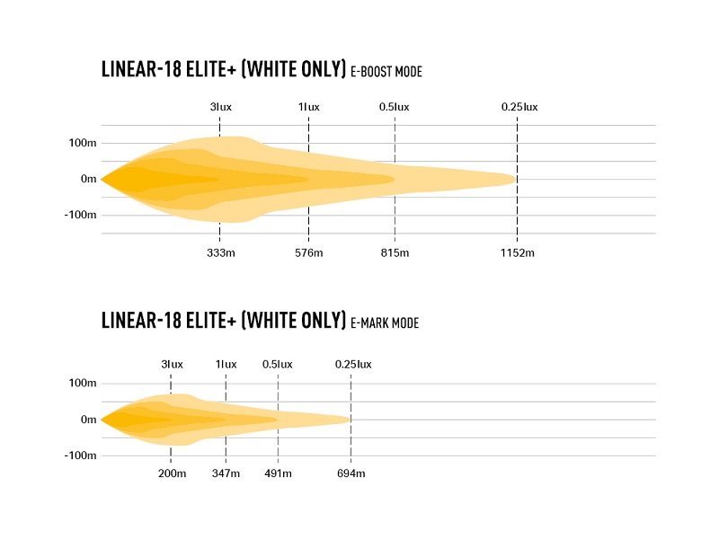 Lazer LED ramp Linear 18 Elite+ - 6