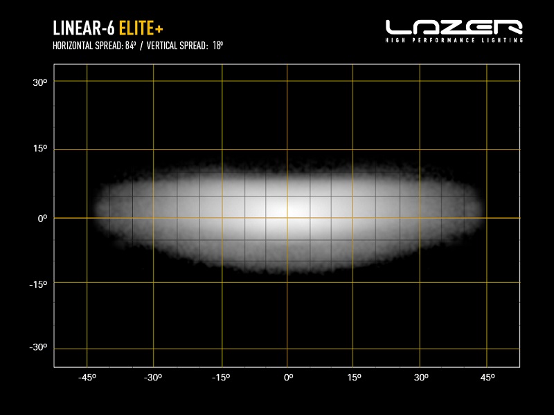 Lazer LED Bar Linear 6 Elite+ - 4