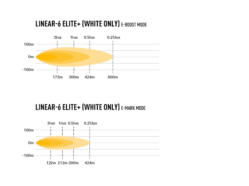 Lazer LED Bar Linear 6 Elite+ - 5