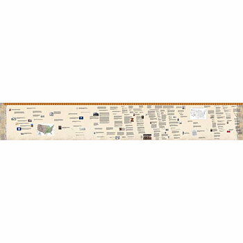 Tidslinje Native Indian History  (Large Display)