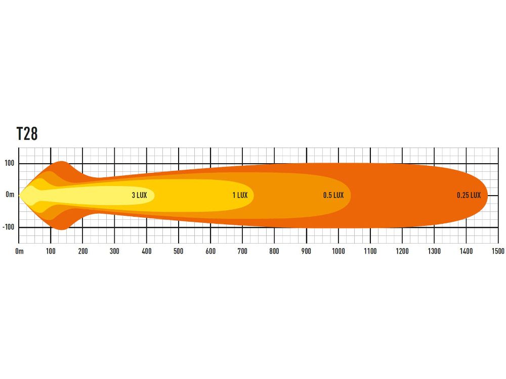 Lazer LED-ramp T28 Evolution 46ˮ  - 7