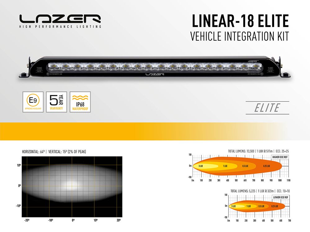 Toyota RAV4 2019+ Lazer Led-Grillkit Linear 18 Elite - 4