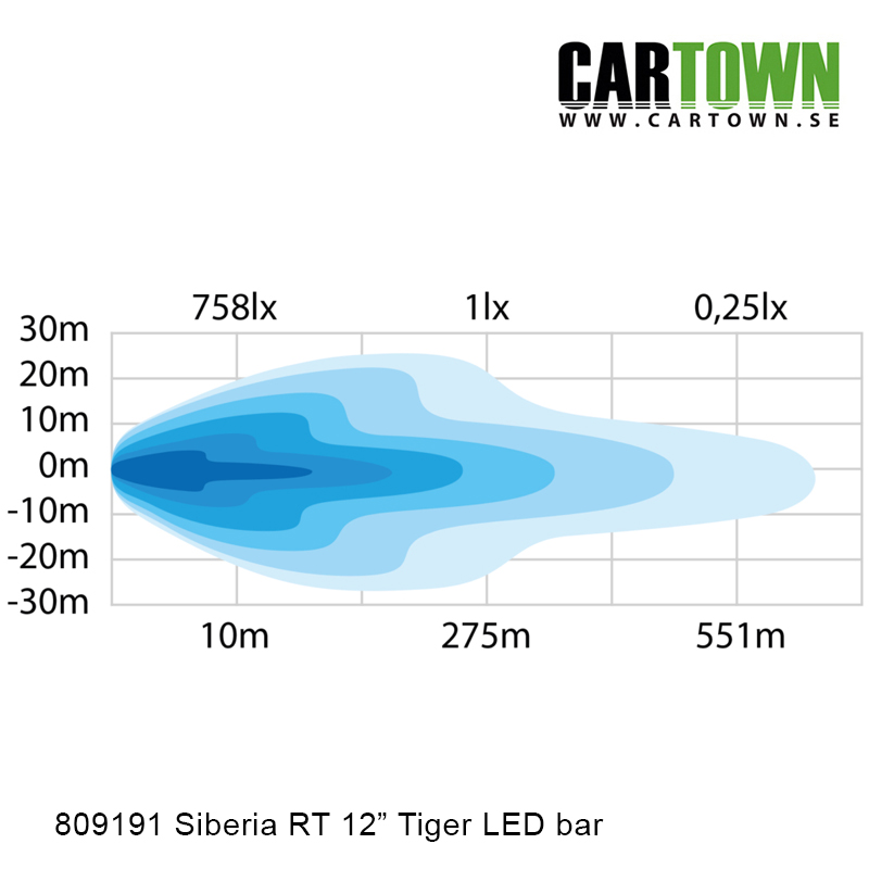 Led-ramp 12" Siberia Red Tiger - 4