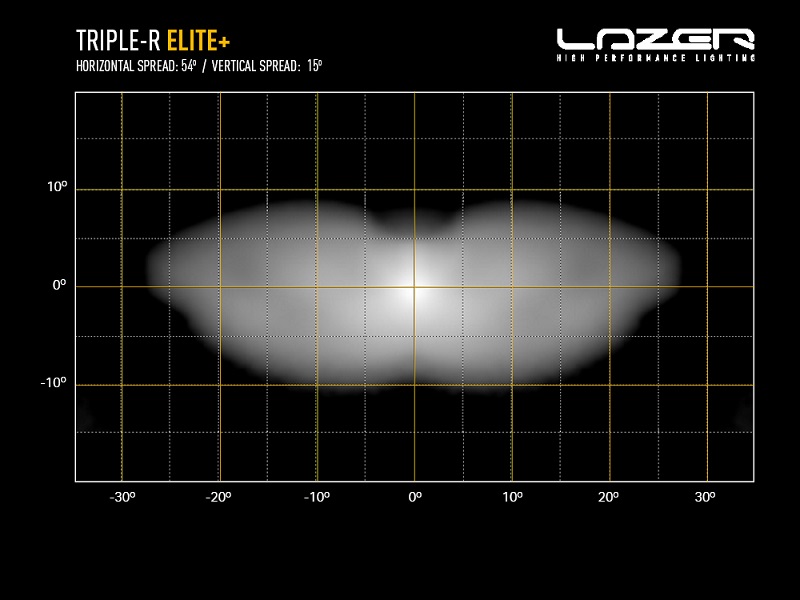 Lazer LED Light Bar Triple-R 1250 Elite+ - 3