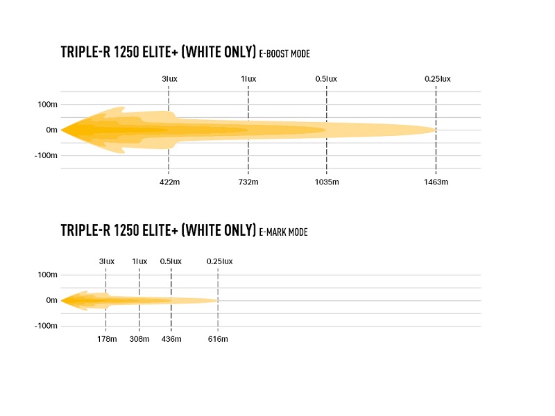 Lazer LED Light Bar Triple-R 1250 Elite+ - 4