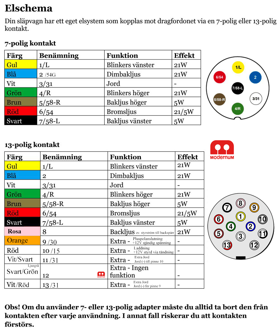 TrailerSafe kablage 7-polig tätad kontakt med sladd - 3