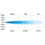 YUKON 9″ Extraljus - 3