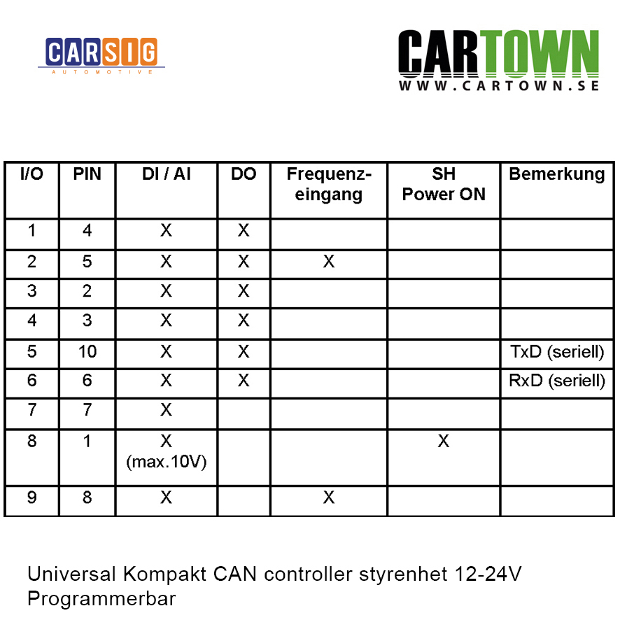 Universal Kompakt CAN controller styrenhet 12-24V - 3