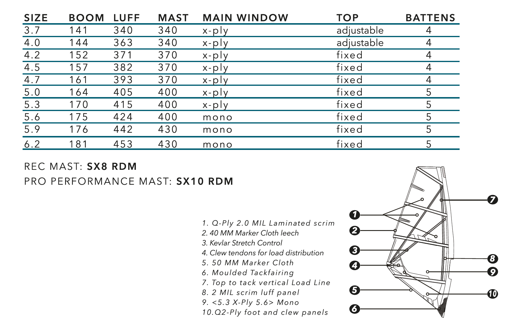 Simmer windsurfing sail Evoq 2024 - 3
