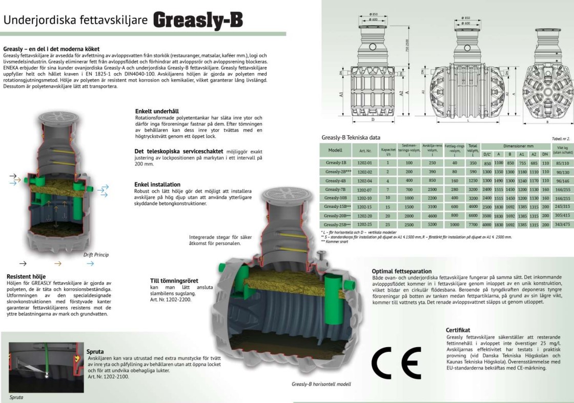 Greasly Fettavskiljare BS 10l/s med slamfång 1000L, inst-djup <1,5m EN1825/CE - 2