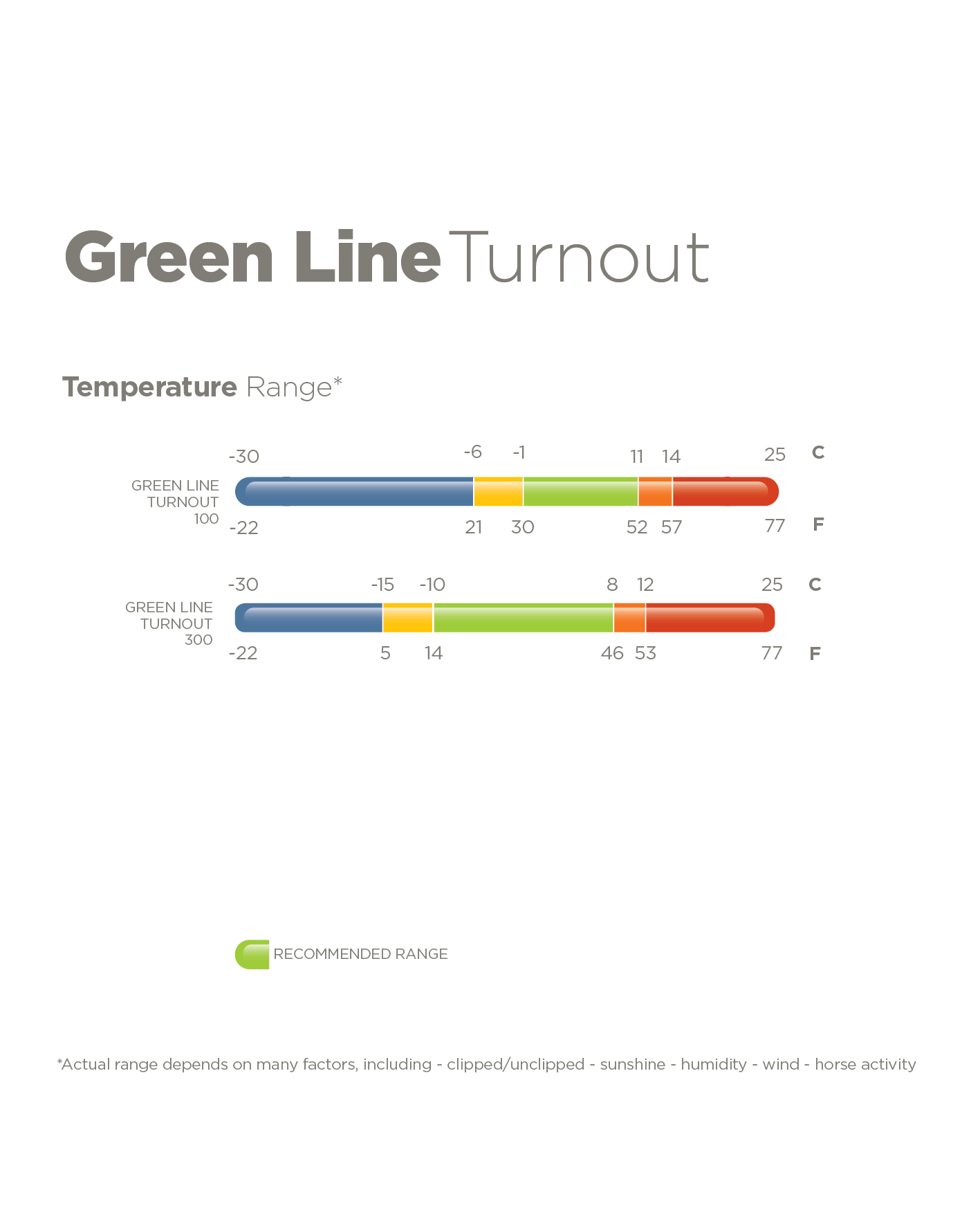 Bucas Greenline Turnout Utetäcke - 100 g
