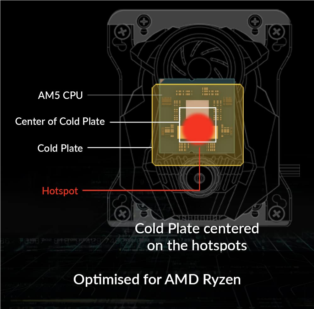 Arctic Liquid Freezer II 240 A-RGB, All-In-One vattenkylning 2 x 120mm RGB fan, LGA1700 support - 4