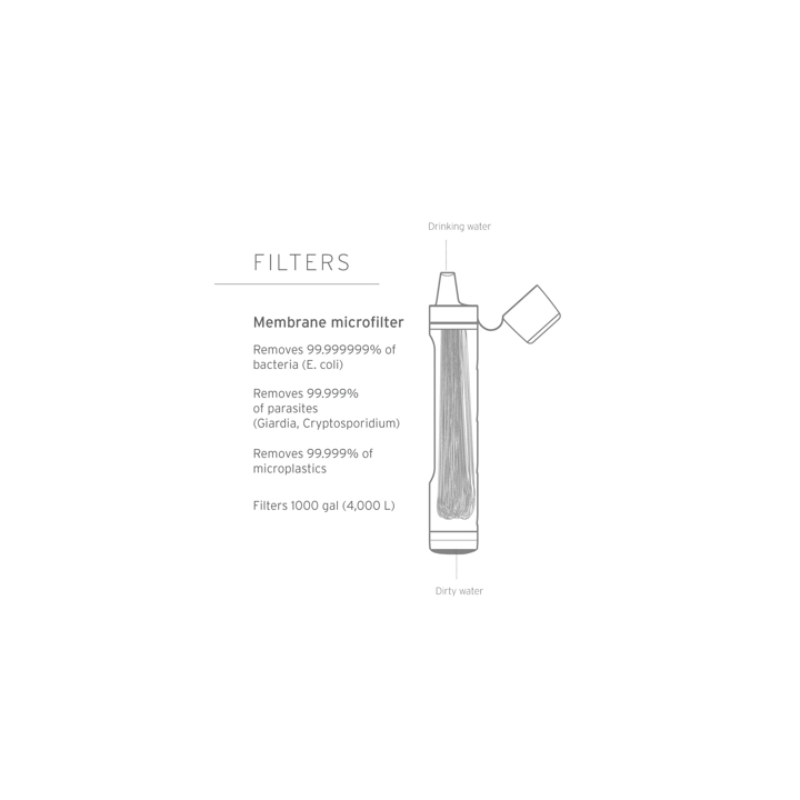 Lifestraw Peak Series Personal mørkegrå vandfilter - 2