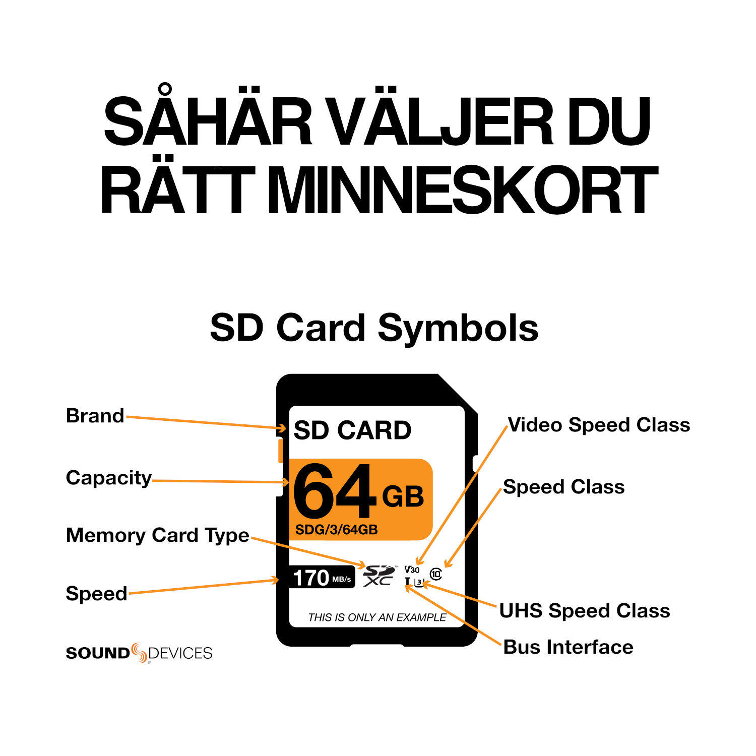 Which memory card should I choose for my Sound Devices tape recorder?