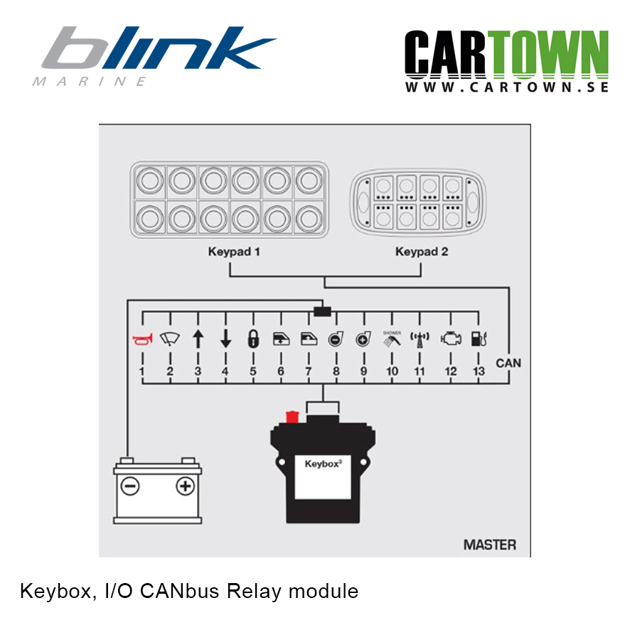 Elcentral PDM Keybox Blink Marine - 5