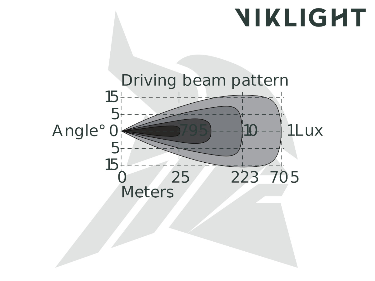 Viklight Ymer PRO - 20" 160W LED extraljusramp - 3