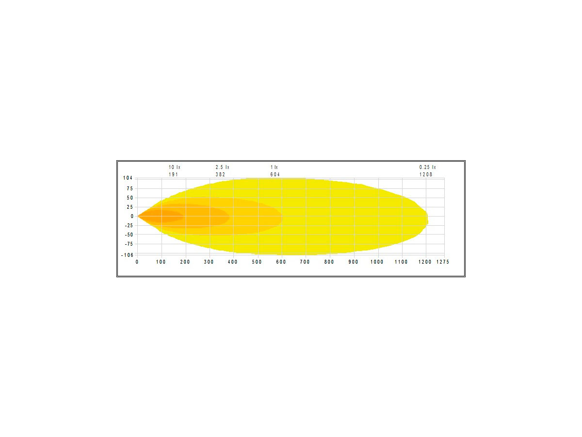 Optibeam Super Captain Dual 600 - 20" 214W LED light bar - 5