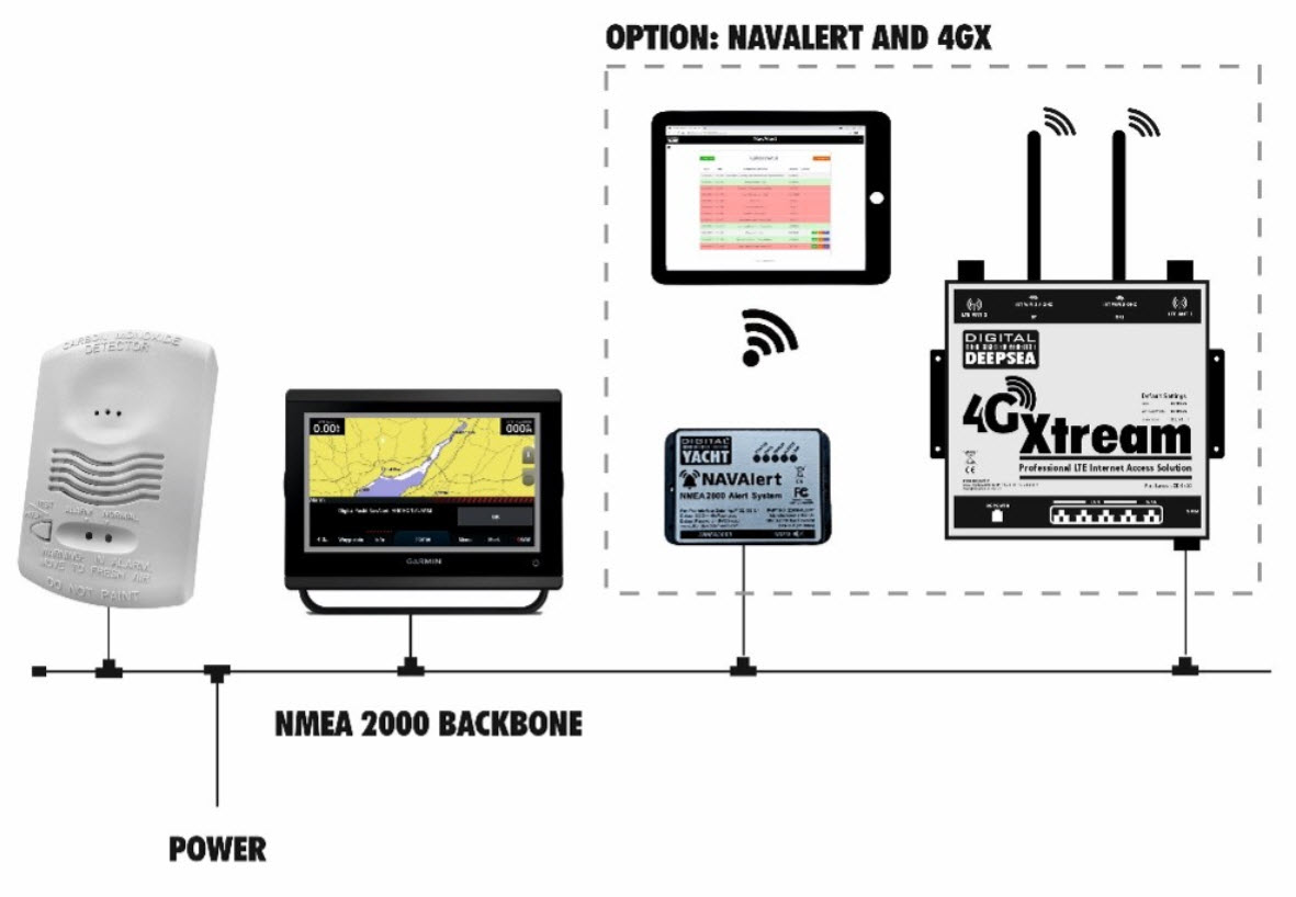 Digital Yacht CO Alert NMEA2000 - 3