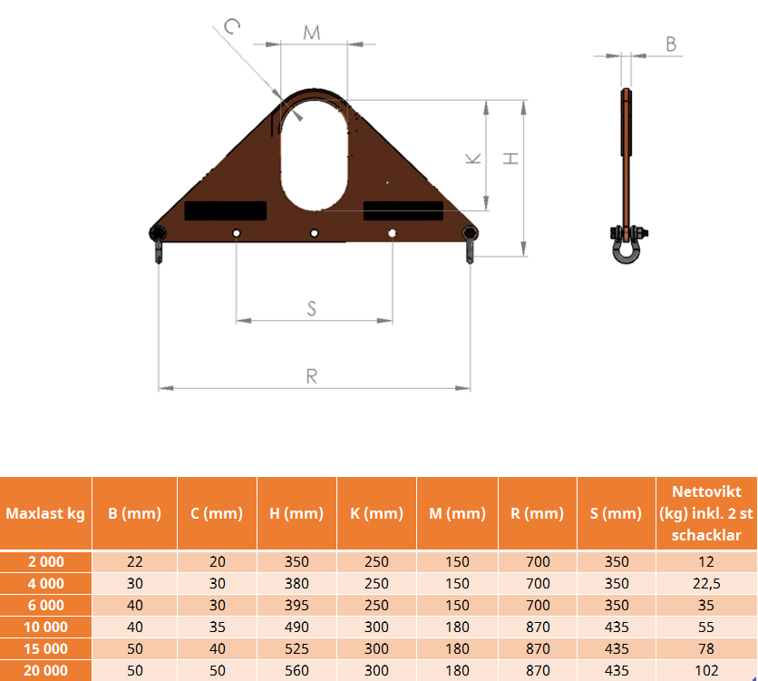 Triangelok Maxlast: 2-20 ton - 2