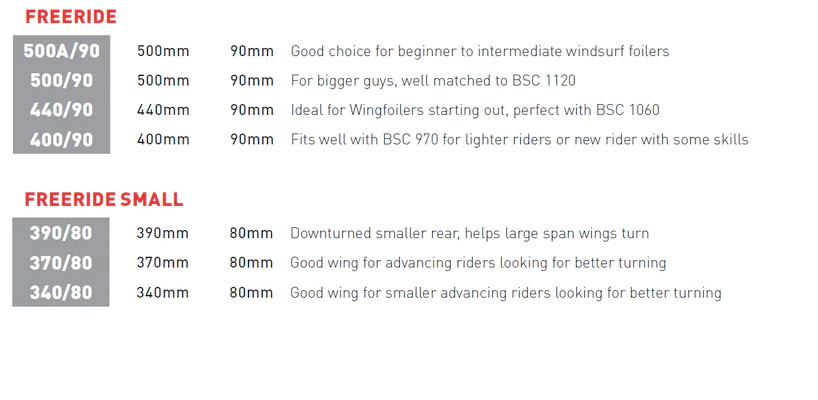 Axis foil vinge rear Freeride series - 2