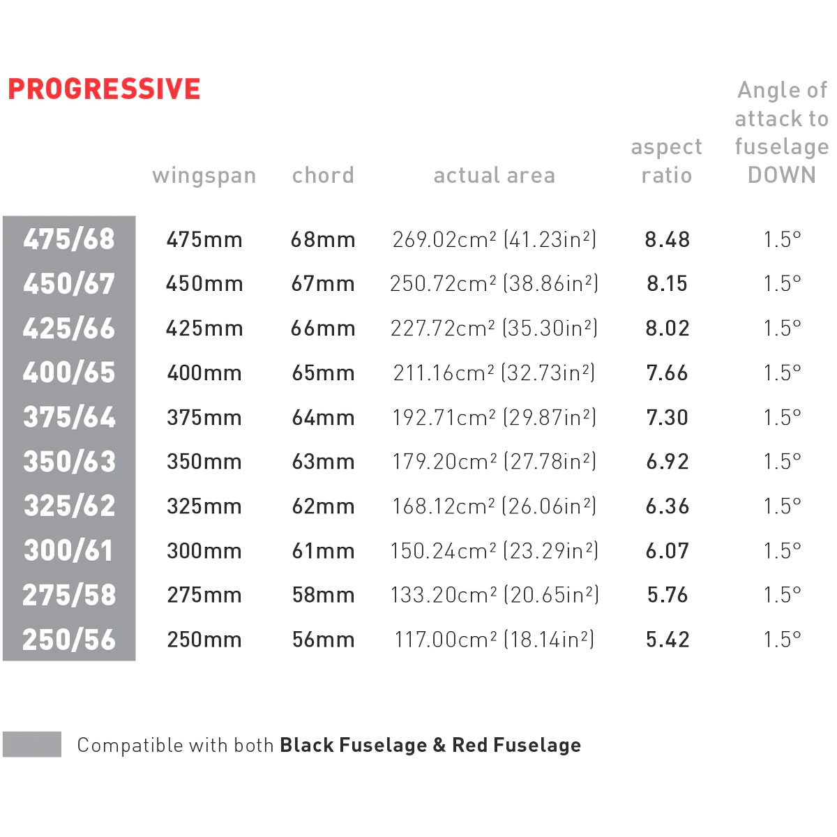Axis foil vinge rear Progressive series - 2