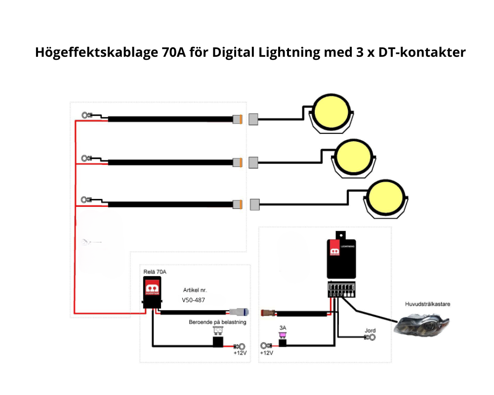 Högeffektskablage 70A för Digital Lightning med 3 x DT-kontakter  - 3