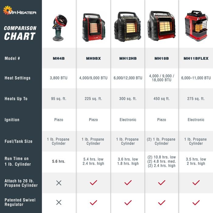 Little Buddy heater - 10